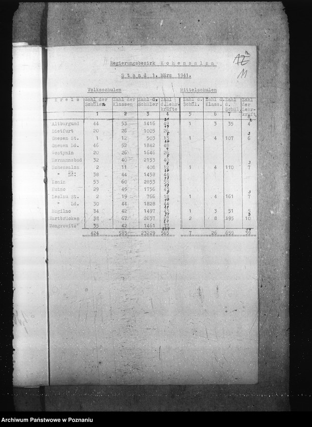 Obraz 15 z jednostki "Monatliche übersichten über die Schulverhältnisse- Regierungsbezirk Hohensalza (Inowrocław)"