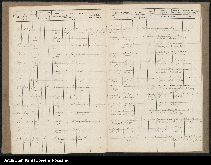 Obraz 15 z jednostki "Księga urodzeń"