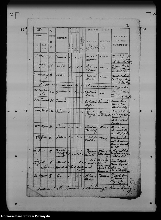 image.from.unit.number "[Kopie ksiąg metrykalnych parafii Wapowce z filiami Bełwin, Kuńkowce, Łętownia (dekanat Przemyśl)]"