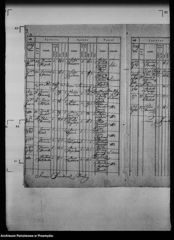 image.from.unit.number "[Kopie ksiąg metrykalnych parafii Mołoszkowice z filią Leśniowice (dekanat Jaworów)]"