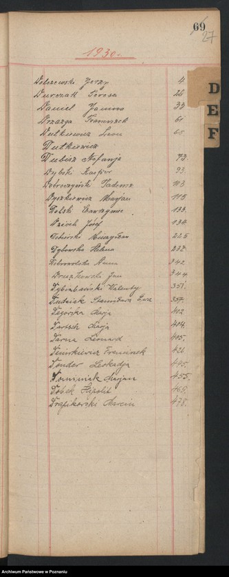 Obraz 19 z jednostki "Indeks zgonów"