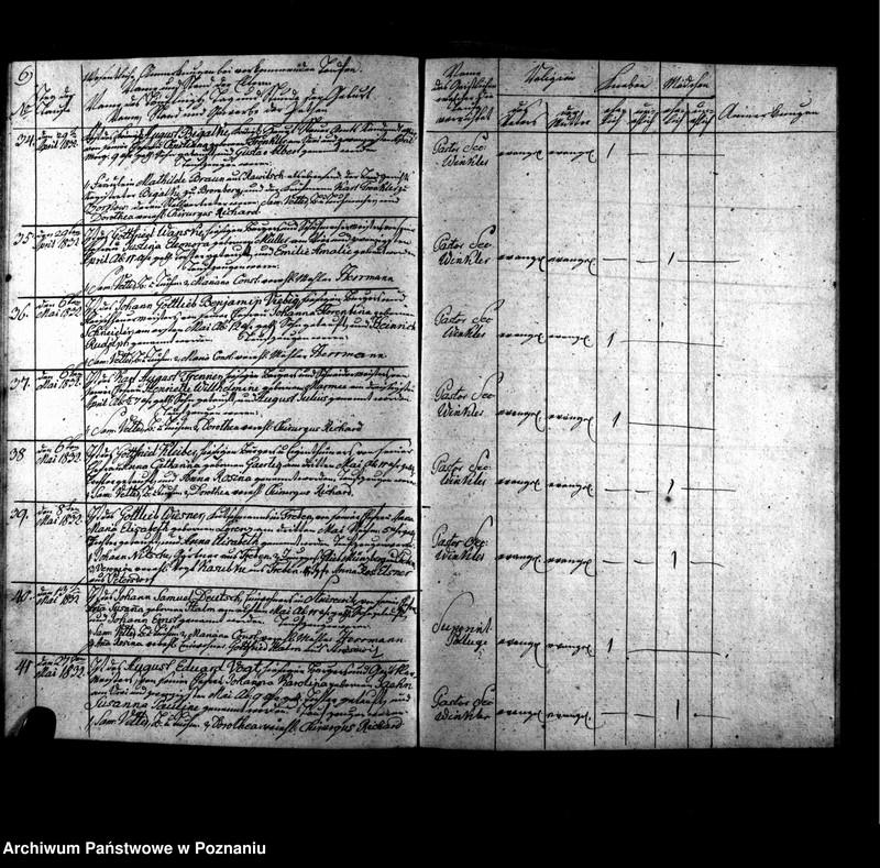 Obraz 9 z jednostki "Verzeichnis der Taufen, Begräbnisse u. Traungen"