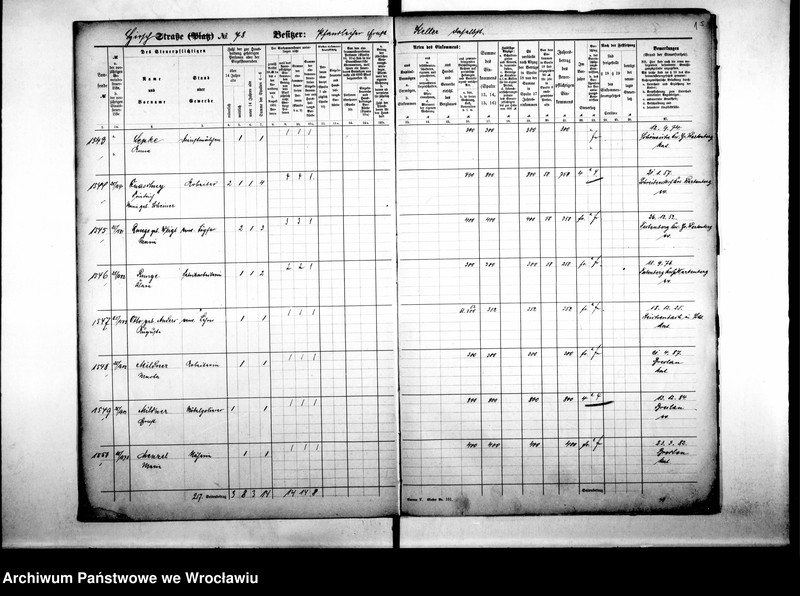 image.from.unit.number "Personalienverzeichnisse"