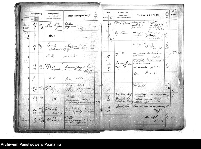 Obraz 8 z jednostki "Wydział Weterynaryjny [6 - c] Dziennik Wydział III 1921 r. Min. b. Dziel. Prusk. Od nr. 2711 - 4066"