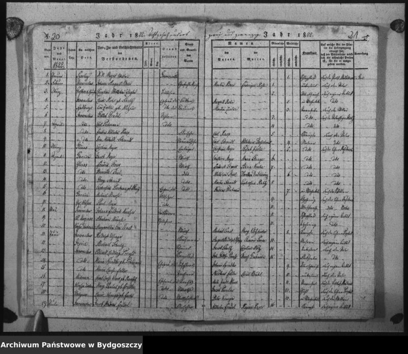 image.from.unit.number "Verzeichniss der Verstorbenen aus der evangel. Stadt- und Landgemeinde von Inowrazlaw Jahr 1817 bis incl. 1827"