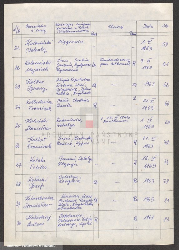 Obraz 10 z jednostki "Życiorysy powstańców wielkopolskich: K - tom Vl /Klupś Józef - Kołodziej Antoni/."