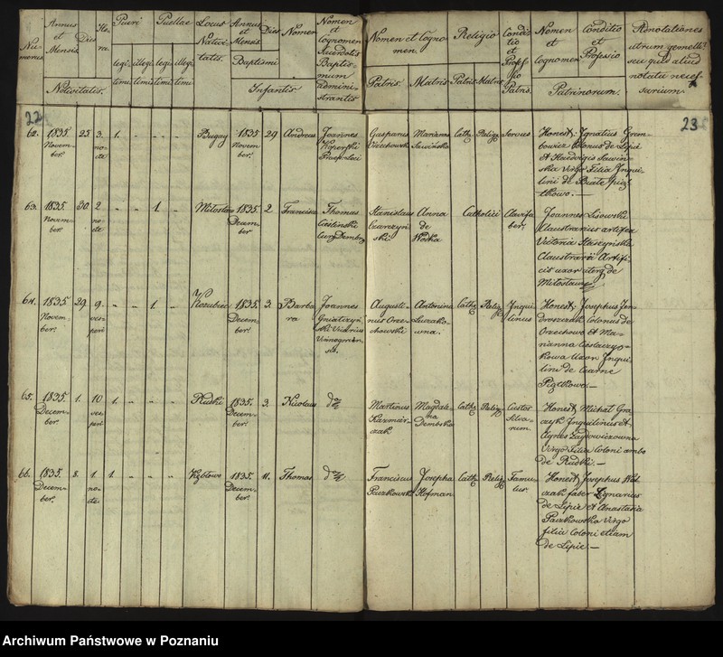 image.from.unit.number "Duplikat Librorum Metrices Baptisatorum, Copulatorum et Mortuorum"