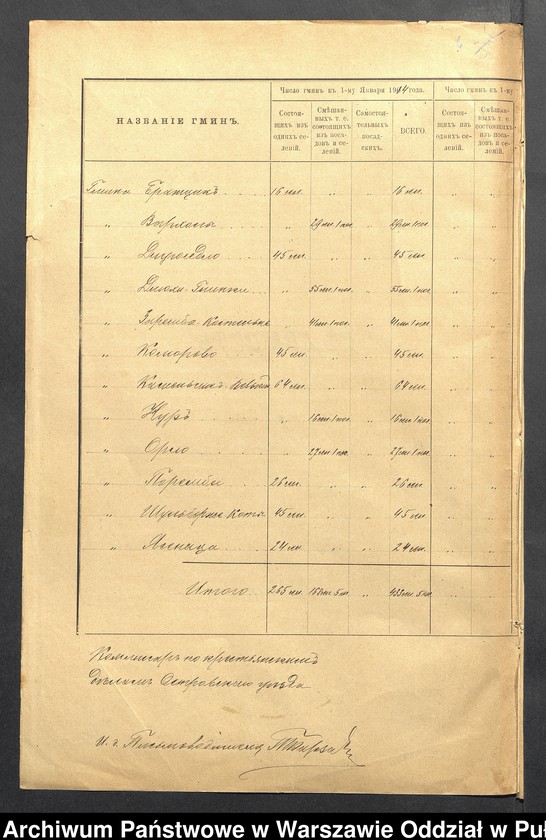 image.from.unit.number "Wiadomości o liczbie gmin i gminnych"