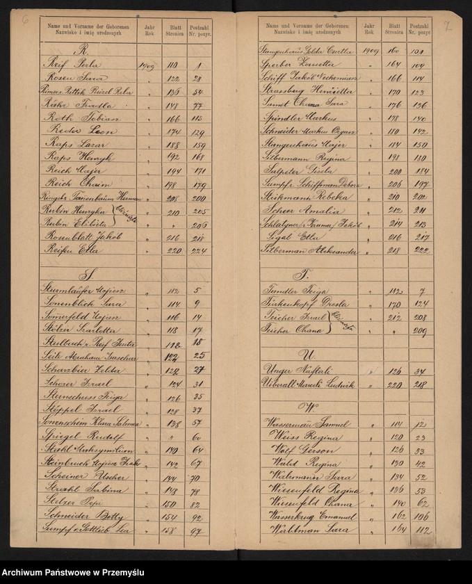 image.from.unit.number "Indeks do księgi urodzeń 1909 Tom XIX"