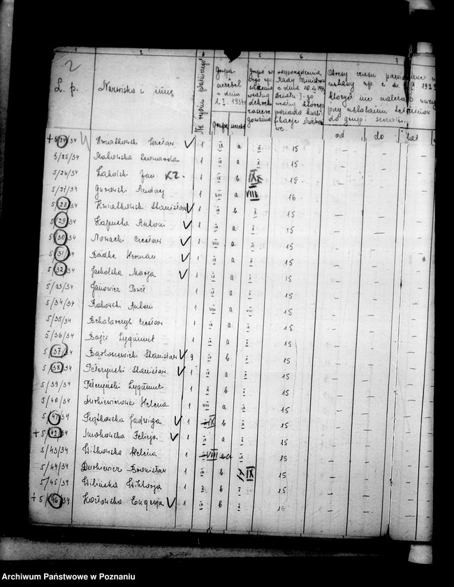 Obraz 7 z jednostki "Inspektorat Szkolny [Rada Szkolna Powiatowa] Turek [w tym zakres kierownictw szkół]"