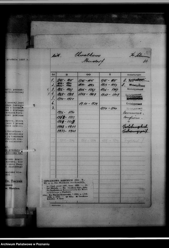 Obraz 16 z jednostki "[Wykaz ksiąg kościelnych wyznania ewangelickiego i katolickiego z powiatu śremskiego]"