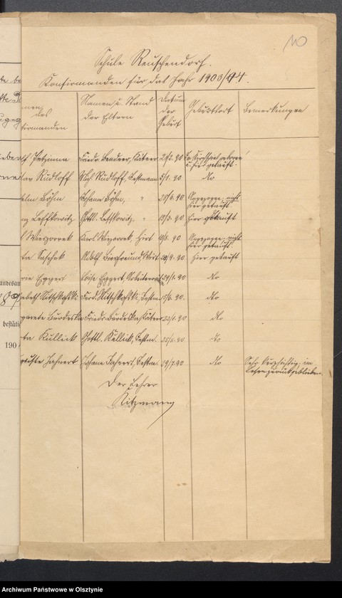 image.from.unit.number "Taufscheine, Gebursurkund und Konfirmanteb Tabelle"