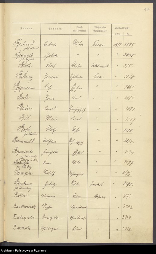 Obraz 19 z jednostki "Spis alfabetyczny zgonów za 1918"