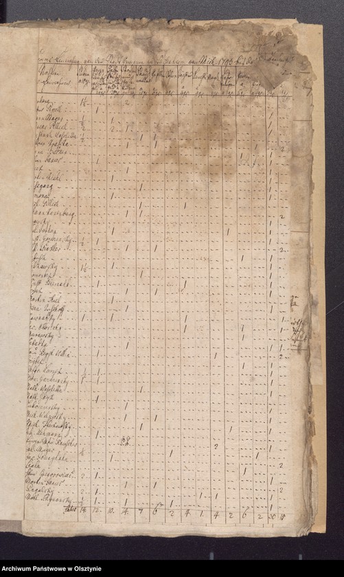 image.from.unit.number "Beläge zur Einnahme der Passenheimschen Kirchen Rechnung"