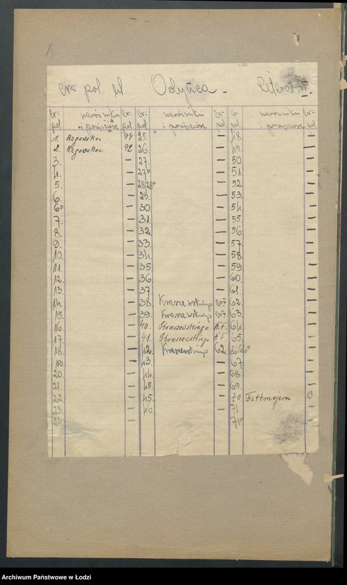 image.from.unit.number "Księga inwentarzowa nieruchomości m. Łodzi ul. Odyńca"