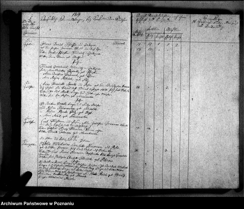 Obraz 8 z jednostki "Duplikat der Getauften, Getrauten, Verstorbenen"