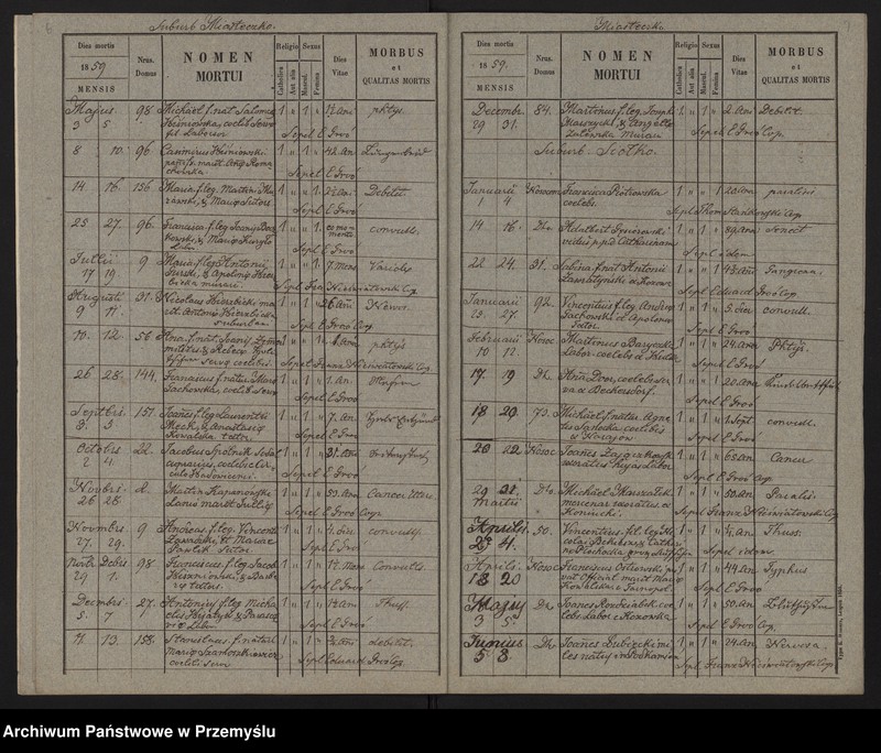 image.from.unit.number "[Odpisy ksiąg zgonów parafii rzymskokatolickiej Brzeżany z 1859 roku]"