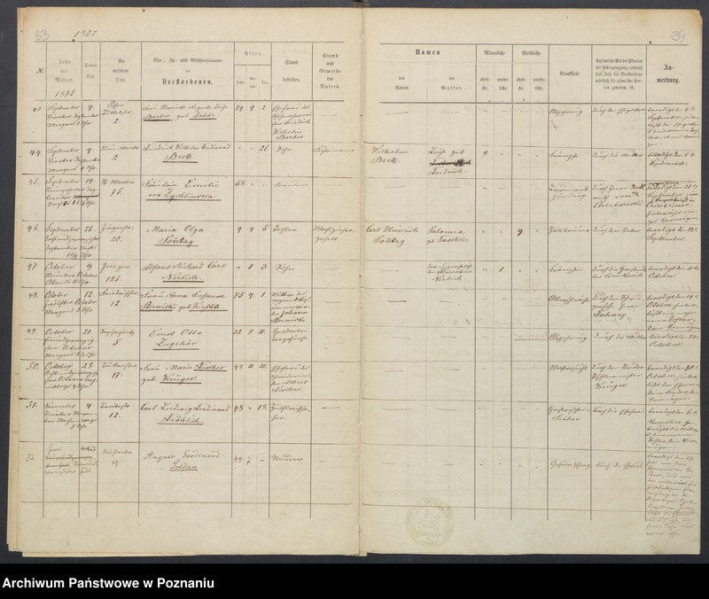 Obraz 20 z jednostki "Duplikat der Tauf, Trau und Sterberegister"