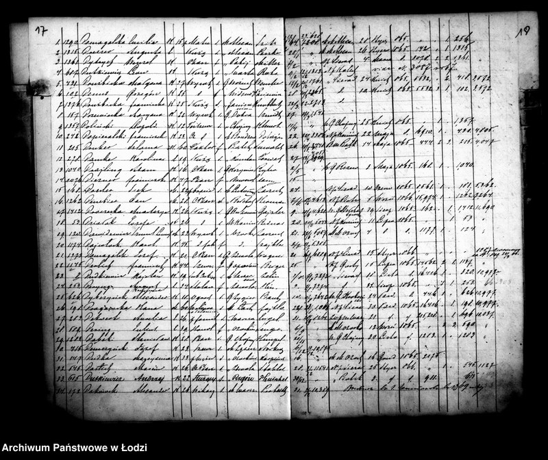 Obraz 13 z jednostki "Kontrola osób za przesiedleniami do miasta Łodzi przybyłych od początku roku 1865"