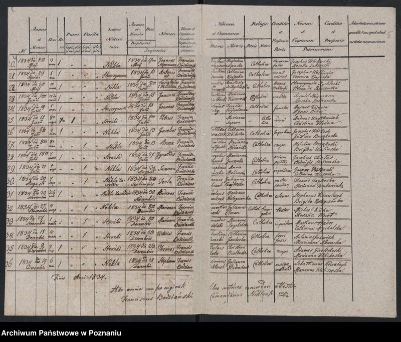 image.from.unit.number "Duplikat urodzonych, zaślubionych i zmarłych"