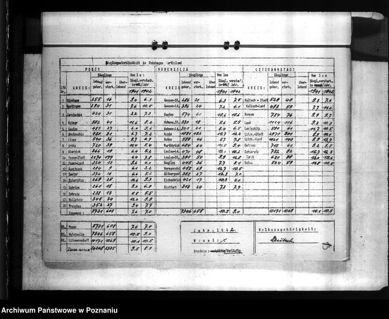 Obraz 17 z jednostki "Statistik der Säuglingssterblichkeit"
