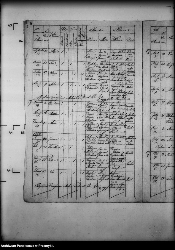 image.from.unit.number "[Kopie ksiąg metrykalnych parafii Tylawa z filią Trzciana (dekanat Dukla)]"