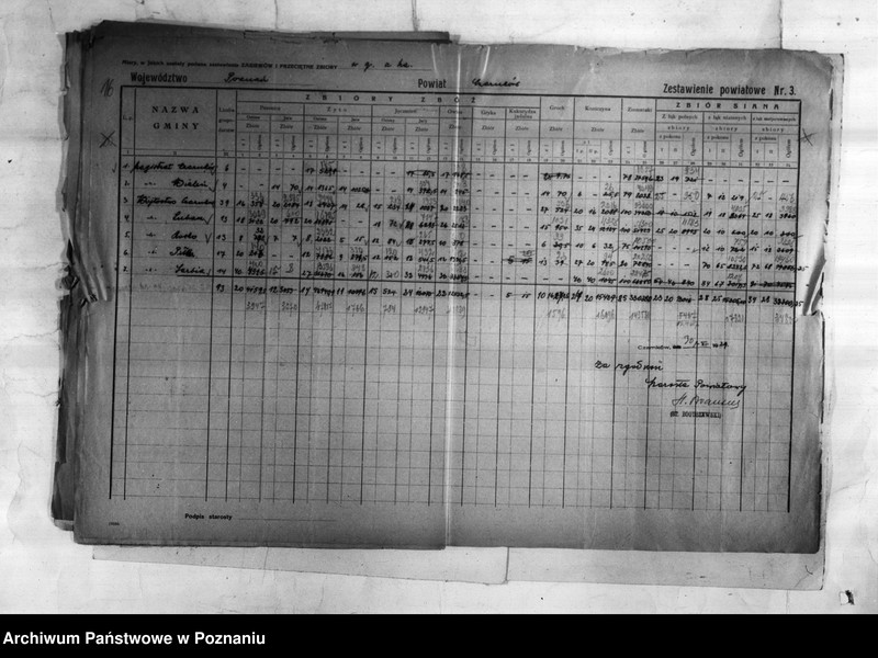 image.from.unit.number "/Statystyka produkcji rolnej - zestawienie powiatowe - Gostyń/"