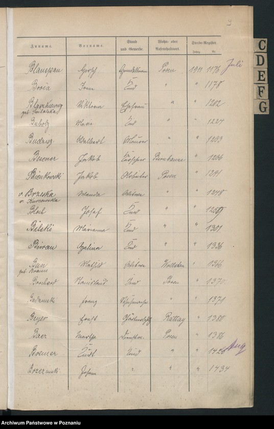 Obraz 10 z jednostki "Spis alfabetyczny zgonów za 1911"