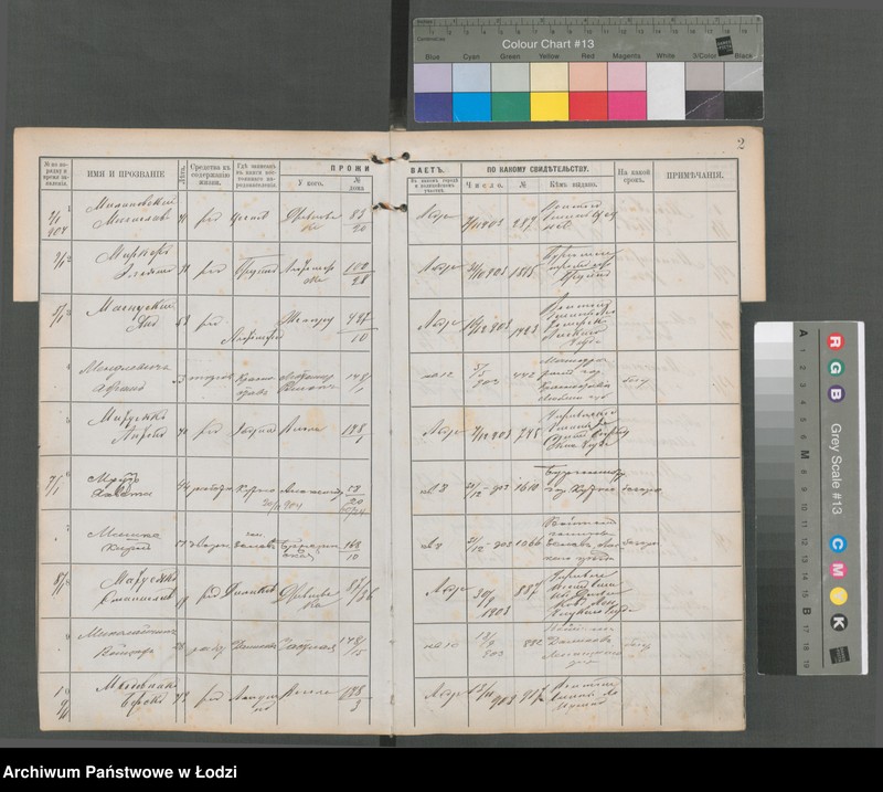 Obraz 4 z jednostki "[Księga ludności niestałej m. Łodzi policyjnego uczastku (rewiru) na 1904 r., lit. M, N, O, P]"