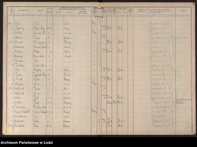 Obraz 6 z jednostki "Księga kontroli ruchu ludności (rejestr osób przybywających do gminy) Łódź, zespół VIII, lit. U, W, Z, Ż"
