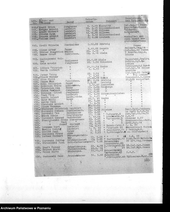 Obraz 20 z jednostki "Amtliche Meldungen Kreis Scharnikan (Czarnków)"