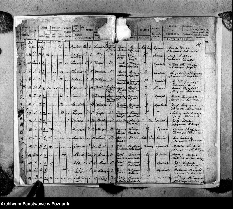 image.from.unit.number "Duplikat ochrzczonych, zaślubionych i zmarłych"