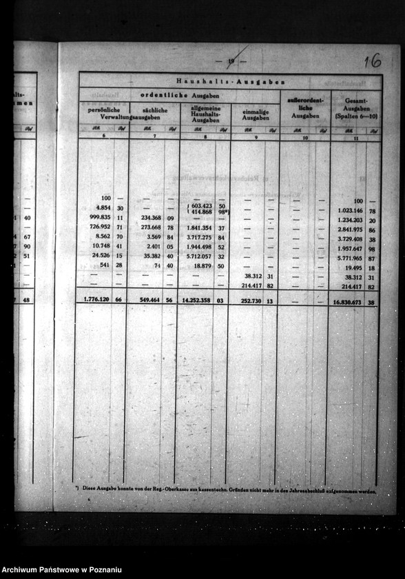 Obraz 20 z jednostki "Übersicht über die Haushaltseinnahmen und Ausgaben sämtlicher in der Behörde des Reichsstatthalters vertretenen staatlichen Verwaltungszweige"