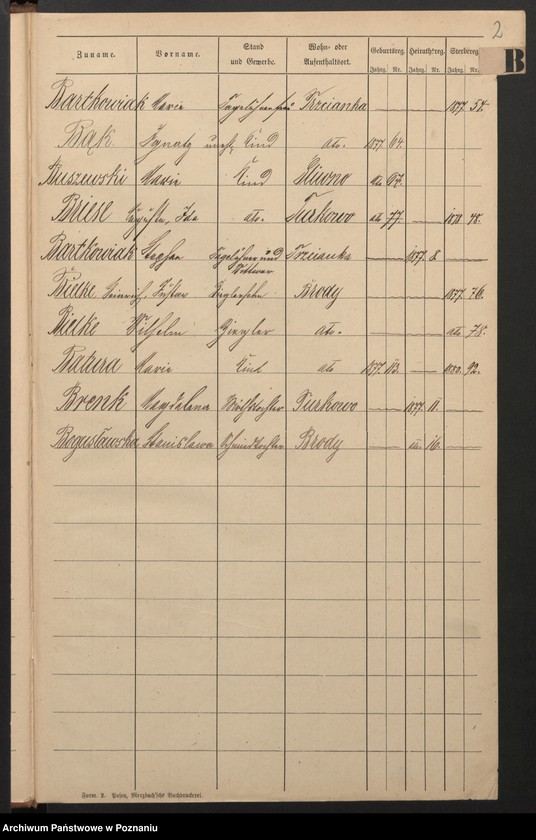 image.from.unit.number "Alphabetisches Namen-Register [urodzenia, małżeństwa i zgony]"