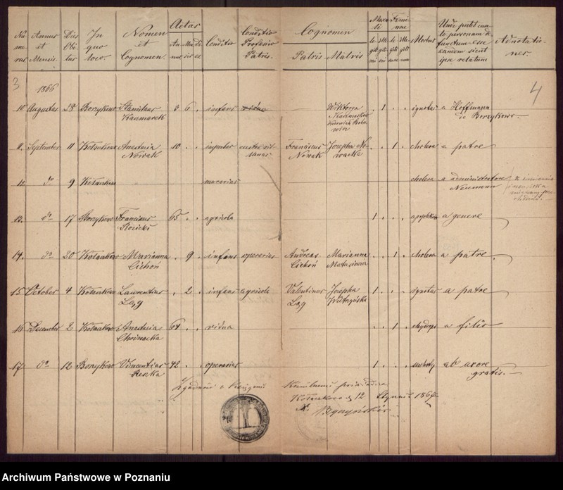 Obraz 4 z jednostki "Duplikat ex libris mortuorum."