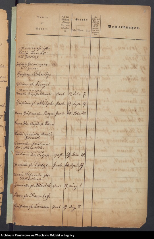 image.from.unit.number "Geburts-Liste zur Militair Stammrolle"