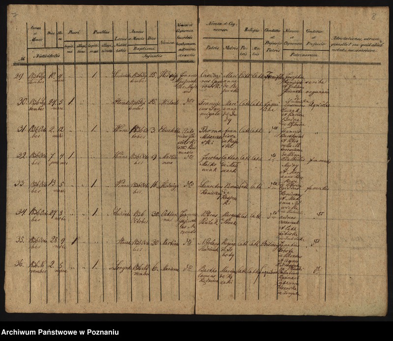 image.from.unit.number "Liber baptisatorum"