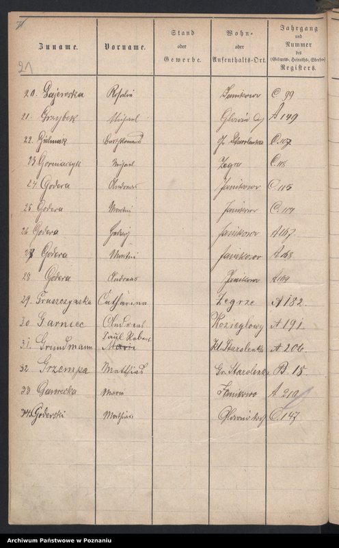image.from.unit.number "Spis alfabetyczny urodzeń, małżeństw, zgonów"