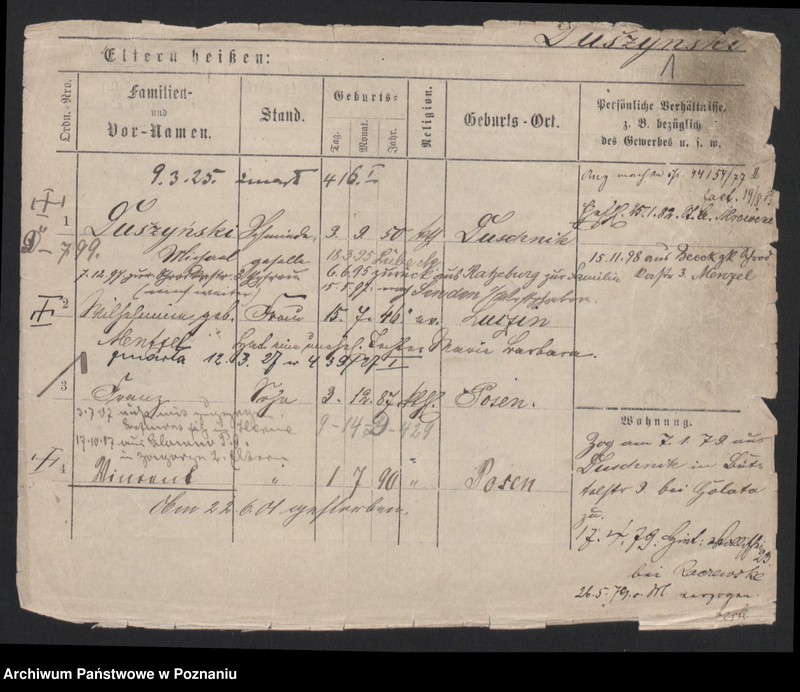 Obraz 3 z jednostki "Duszykowski - Dwojak"