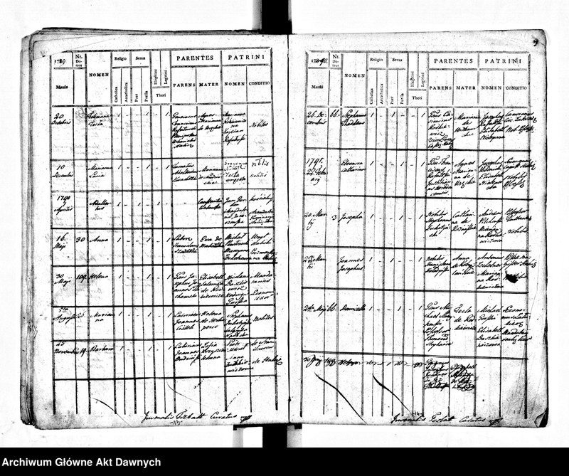 image.from.unit.number "Parafia: Halicz. Dekanat: Stanisławów. Księga metrykalna urodzeń dla miasta Halicz 1784-1794 i wsi*: Załukiew 1785-1795, Kryłos 1793-1794, Wiktorów 1788-1795, 1804, Sapohów 1786-1788, Komarów 1786, Błudniki 1786-1788, Bołszów 1786-1792, Słobódka Bołszowiecka 1786-172, Chorostków Polski 1785-1792, Kuflewszczyzna 1787-1792, Tustań 1787-1793, Niemszyn i Hanowce 1791, Pitrycz 1789, Dehowa 1787."