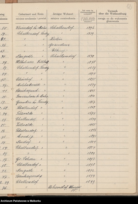 image.from.unit.number "Schalkendorf [Lista głosujących z Szałkowa]"