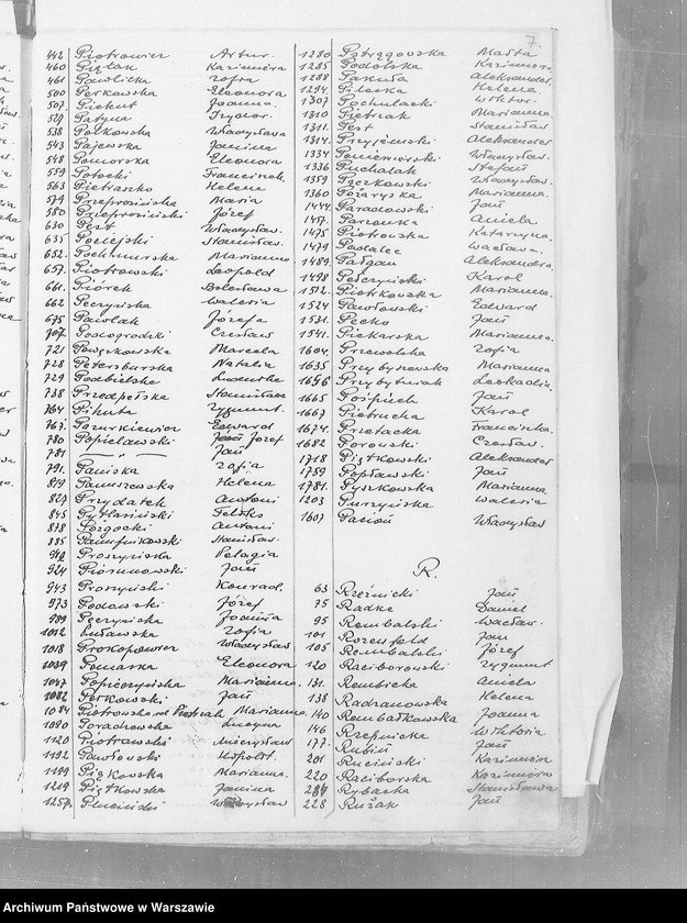 image.from.unit.number "Akta urodzeń"
