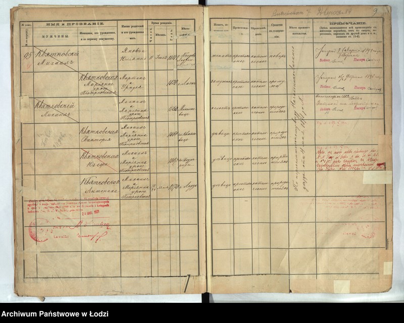 Obraz 9 z jednostki "[Księga ludności stałej m. Łodzi guberni piotrkowskiej - Dzielnicy Bałuty nr domu 95-115]"