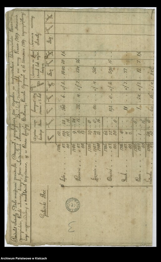 image.from.unit.number "[Tabela intraty dóbr Odrzywola]"