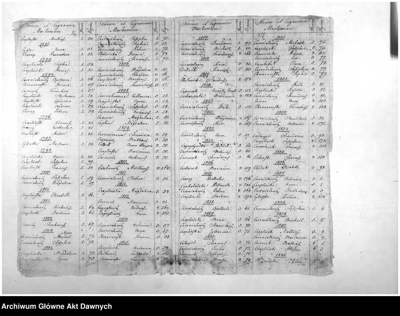 image.from.unit.number "Parafia: Nadwórna. Dekanat: Stanisławow. Indeks alfabetyczny do ksiąg metrykalnych zgonów*."