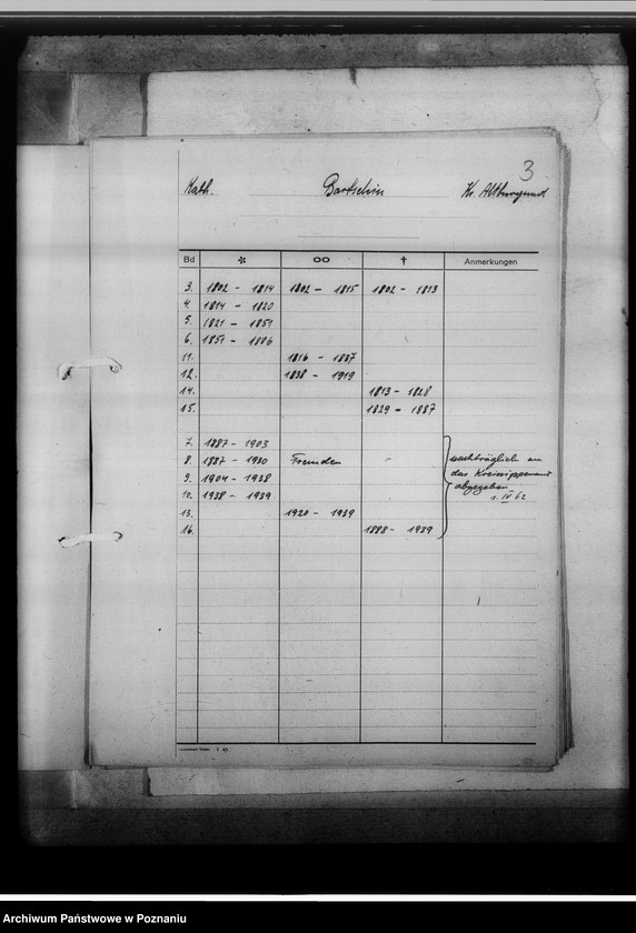 image.from.unit.number "Bücherverzeichnis, Kreissippenamt Altburgund [Szubin, województwo bydgoskie]"