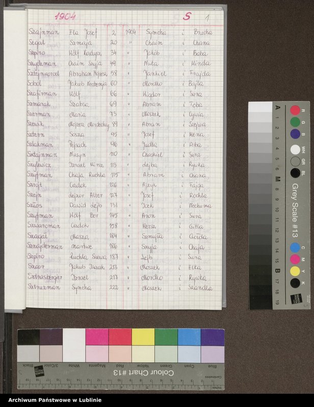 image.from.unit.number "[Skorowidz do aktów urodzeń z lat 1904-1914 litery S-Z]"