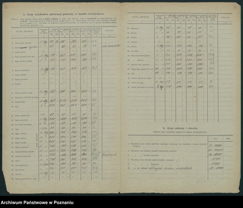 Obraz 20 z jednostki "[Wykazy cen rynkowych artykułów spożywczych w poszczególnych miastach Województwa Poznańskiego za miesiąc październik 1921 roku]"