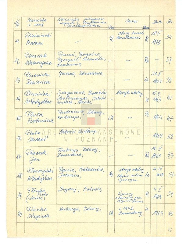 Obraz 8 z jednostki "Życiorysy powstańców wielkopolskich: P - tom V /Piotrowski Marcin - Polarek Paweł/."