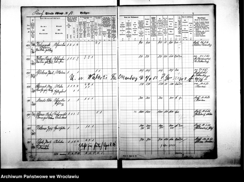 image.from.unit.number "Personenverzeichnisse"